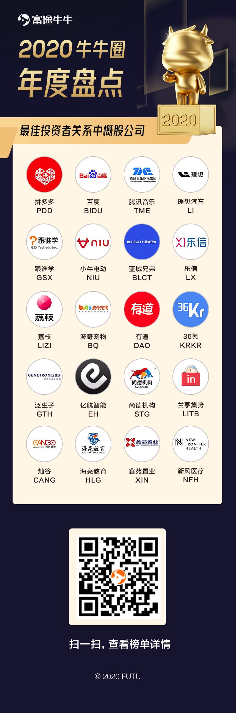Cango Won the Annual Award for “US-Listed Chinese Company with Best Investor Relations” Cango Won the Annual Award for “US-Listed Chinese Company with Best Investor Relations”