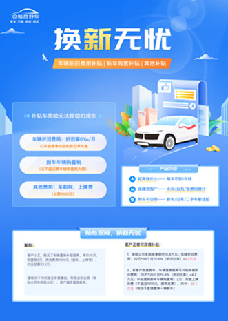 Cango Haoche APP Releases Four New Functions to Improve User Experience Cango Haoche APP Releases Four New Functions to Improve User Experience